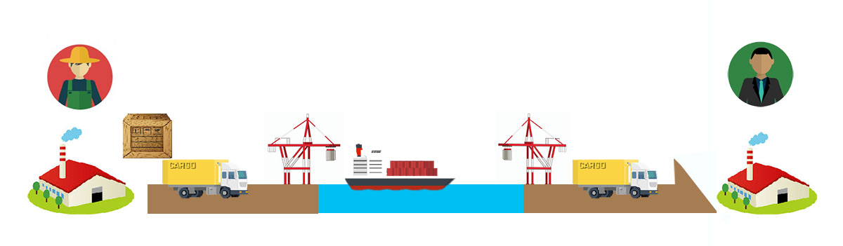 incoterms