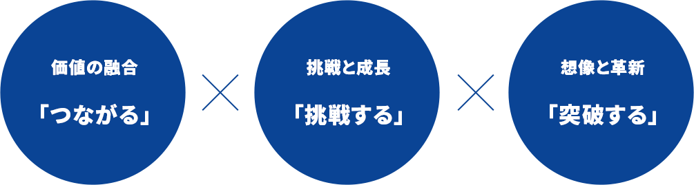 「楽しい」の定義とは