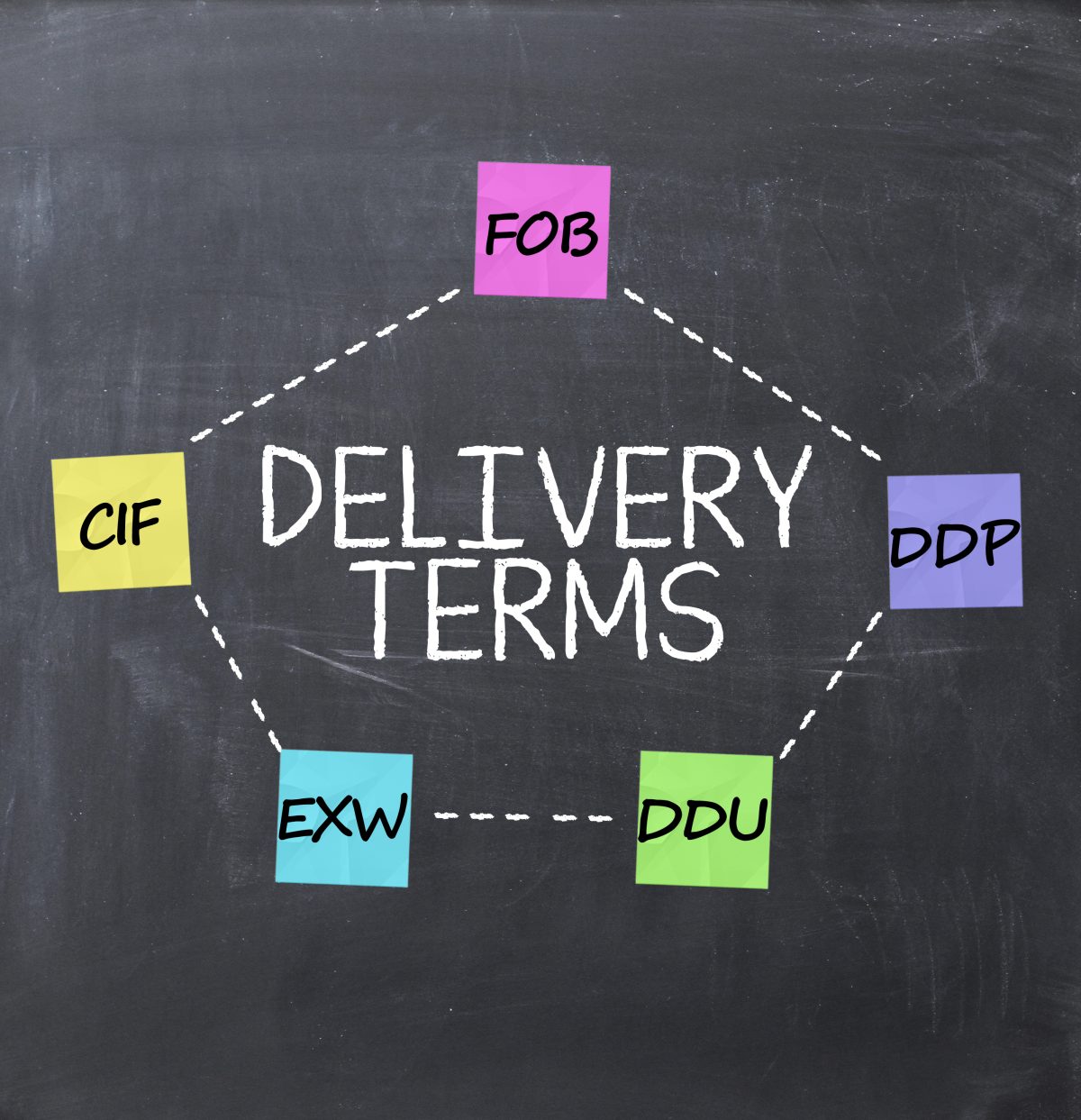 The easiest explanation of Incoterm EXW(EX Works)! The detail of the deal condition and cargo risk responsibility. | Marine Transport